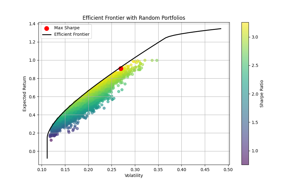 Efficient Frontier 2023