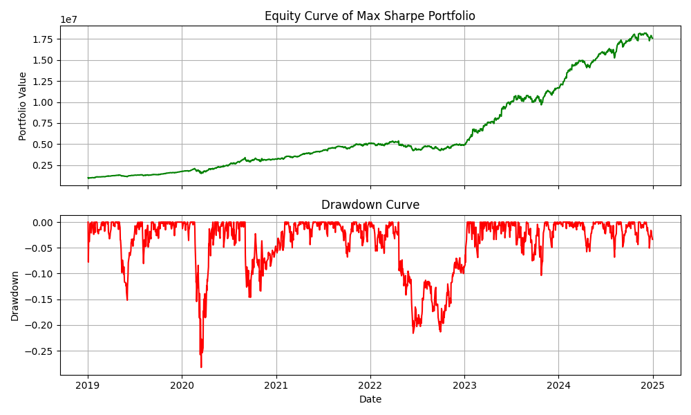 Equity and Drawdown