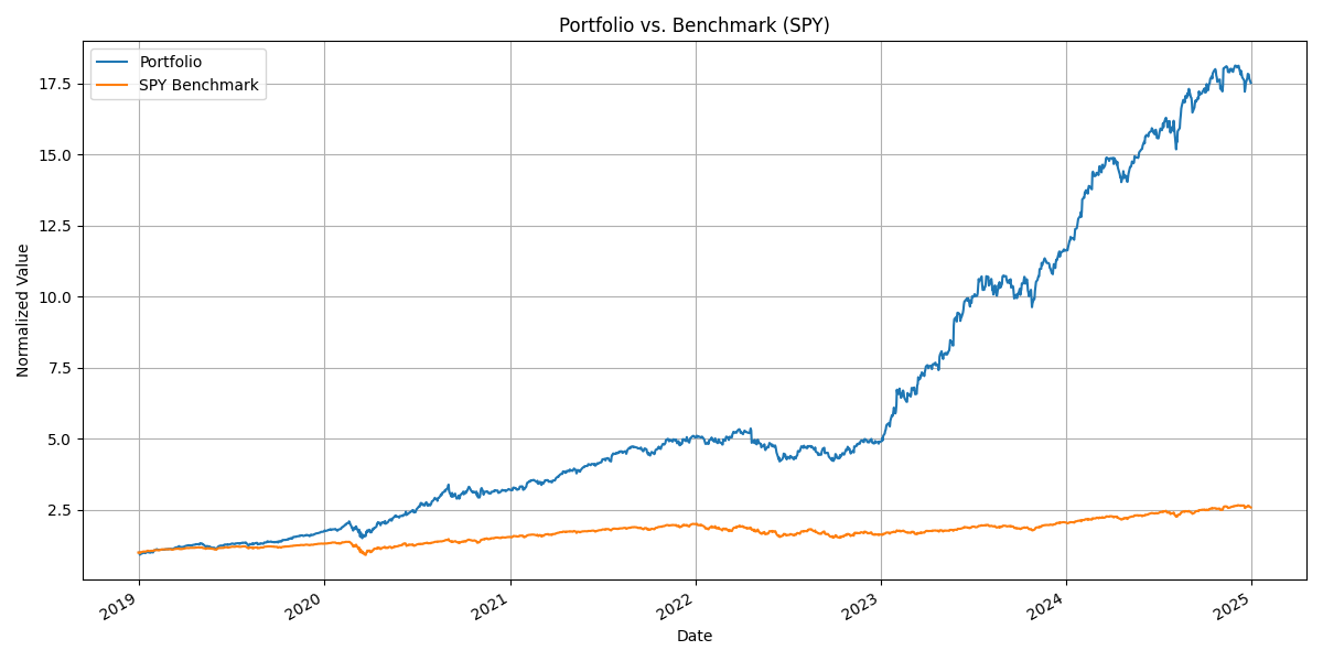 Portfolio vs Benchmark