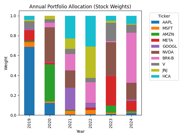 Portfolio Allocation
